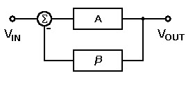 Oscillator