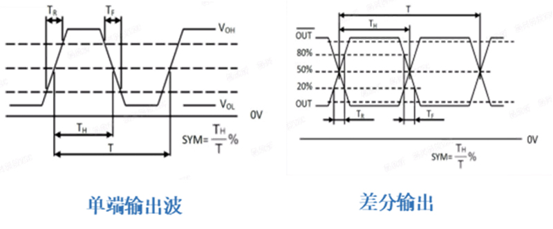 Real Stuff：Differential Crystal Oscillator in High-speed Transmission Network.